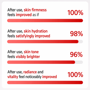 มิเนอรัล พีดีอาร์เอ็น 52000 ครีมเรเดียนซ์ กลูตาไธโอน ไนอะซินาไมด์ บำรุงผิวกระจ่างใส กระชับผิว ชุ่มชื้น ปกป้องผิว - Product Image 6