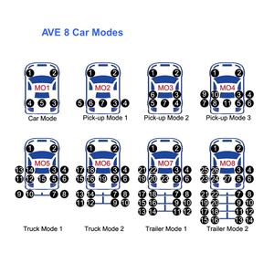 Système de surveillance de la pression des pneus TPMS de qualité supérieure AVE pour camping-car Airstream - Product Image 5