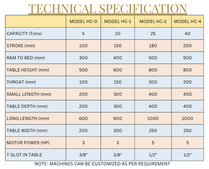 เครื่องอัดไฮดรอลิกแบบใช้พลังงานไฟฟ้าชนิด C 75 ตัน (ยี่ห้อ HydrauMatic / รุ่น HC-7) - Product Image 4