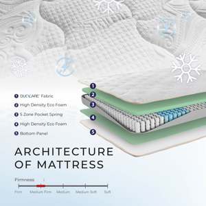 Colchón Refrigerante de Doble Capa Goodnite Malaysia de 11 Pulgadas, Antiestático, con Base de Muelles Ensacados, Duradero, Confort Extra Suave, 28 cm - Product Image 2