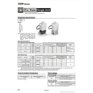 VDW22TA วาล์วขดลวดแม่เหล็กไฟฟ้า SMC - Product Image 3