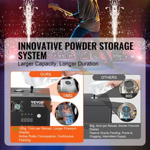 ระบบ DMX แบบพกพาขั้นสูง เครื่องพ่นประกายไฟเย็น 500W ปรับความสูงได้ 6.6-13 ฟุต พร้อมตัวควบคุมดอกไม้ไฟ จอ LED ไฟเวที - Product Image 4