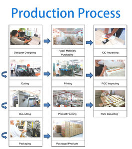 Caja de Papel Kraft para Alimentos con Logotipo Personalizado Premium, Cierre Magnético, Asa de Transporte, Laminación Mate, Embalaje Ecológico y Duradero - Product Image 6