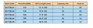 บิโอดาแอล 10 มล. ปิเปตแบบมีขีดบอกปริมาตร แก้วโบโร 3.3 อุปกรณ์ห้องปฏิบัติการทนสารเคมี - Product Image 2