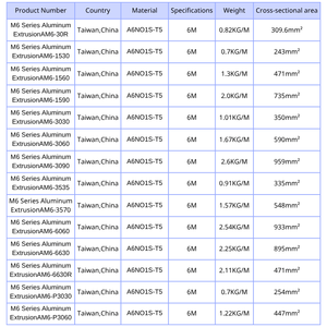 Profilé d'extrusion en alliage d'aluminium pour systèmes d'automatisation industrielle et décorations, forme carrée, connexion modulaire, fabriqué à Taïwan - Product Image 2