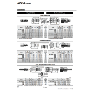SMC Pneumatics KK130P-80N S Coupleurs Pièces Pneumatiques - Product Image 2