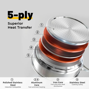 Juego de Woks Resistentes con Asas de Agarre Cómodo, Forma Redonda Profunda, Distribución Uniforme del Calor, Superficie de Cocción Duradera - Product Image 3
