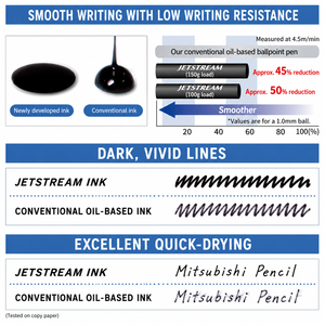 Recharge de stylo à bille Mitsubishi Jetstream fabriquée au Japon, encre à faible viscosité, 0,38 mm, pour stylo multifonction, noir, bleu, rouge - Product Image 5