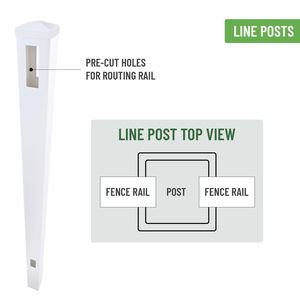 Set of 2 White Vinyl Routed <b>Fence</b> <b>Caps</b> with Line <b>Post</b> Fencing Trellis & Gates - Product Image 1