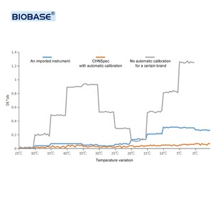 BIOBASE cina da banco spettrofotometro da banco reticolo spettrofotometro BK-GS821 funzione di calibrazione automatica per laboratorio - Product Image 2