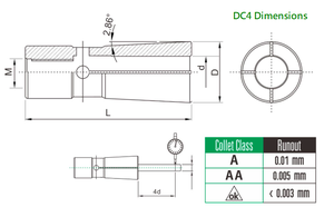 หัวจับคอลเลต DC DC4ไต้หวัน - Product Image 2