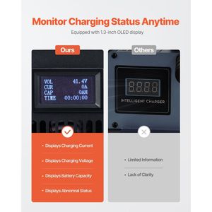 Caricabatterie Intelligente Completamente Automatico 36V 30A per Carrelli Elevatori, Caricatore a Mantenimento di Carica 24 Volt con Connettore Anderson per Batterie al Piombo-Acido - Product Image 4