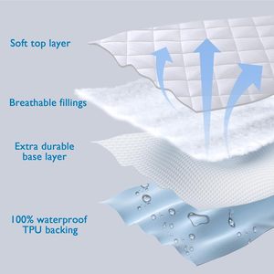 Colchoneta Acolchada Blanca Refrescante 100% Poliéster Lavable Para Uso Doméstico En Todas Las Estaciones Teñido Liso 400 Hilos Colchoneta Plegable - Product Image 4