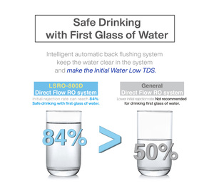 Filtre à changement rapide pour purificateur d'eau à débit direct Plug & Play 800GPD - Product Image 3
