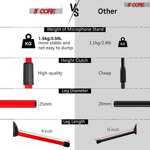 5 Core Mic <b>Stand</b> Floor 4Pc Adjustable 72" Tripod <b>Microphone</b> <b>Stands</b> w Telescoping Boom Arm - Product Image 3