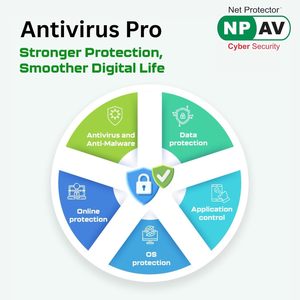 Net Protector Antivirus Pro 2026 Professional 1 ผู้ใช้ 1 ปี คีย์ลิขสิทธิ์ดิจิทัลสำหรับส่งอีเมลทันที มีสินค้าพร้อมส่ง - Product Image 3