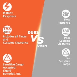 Envío puerta a puerta competitivo desde China para LCL + Express Cargo a FBA SA AE Freight <span class=keywords><strong>Forwarder</strong></span> Services incluidos - Product Image 2