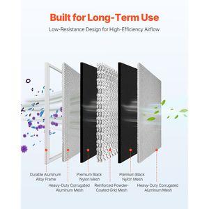แผ่นกรองอากาศอลูมิเนียมแบบไฟฟ้าสถิต ขนาด 20x25x1 นิ้ว สำหรับเครื่องปรับอากาศ/เครื่องทำความร้อน MERV 8 ล้างทำความสะอาดได้ ใช้ซ้ำได้ สำหรับบ้าน อายุการใช้งานยาวนาน - Product Image 4