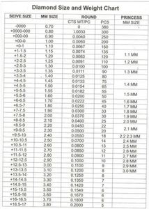 Diamant synthétique de laboratoire en vrac, véritable, de qualité supérieure, taille éclatante, blanc, E VVS-VS, 1,30 mm-3 mm, CVD Star Melee, vente en gros - Product Image 5