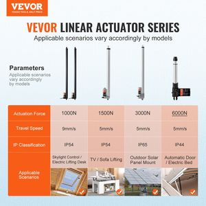 2 pezzi attuatore lineare ad alta velocità da 30 pollici 0.35/s attuatore di movimento 12V 220lbs/1000N per TV/tavolo/divano di sollevamento protezione IP54 - Product Image 2