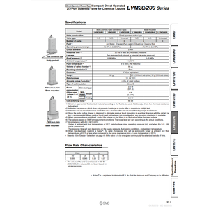 โซลินอยด์วาล์ว LVM20R3-5B1-Q วาล์วนิวเมติก SMC - Product Image 1