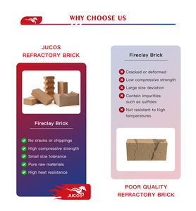 Bata Tahan Api <span class=keywords><strong>Fireclay</strong></span> Densitas Tinggi SK32 Sk34 Al2O3 42% Fire Clay Pizza Stone <span class=keywords><strong>Checker</strong></span> Brick - Product Image 6