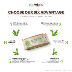 Eco-Friendly <b>Baby</b> & Adult Bamboo <b>Wipes</b> - Soft, <b>Biodegradable</b>, Free Custom Packaging & Samples - Product Image 2