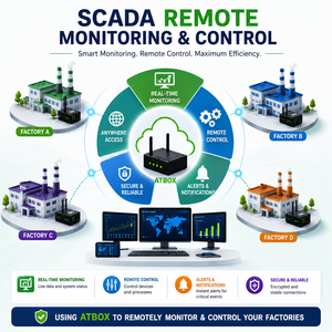 ระบบตรวจสอบ SCADA อุตสาหกรรมสำหรับโรงงานอัจฉริยะ |   การตรวจสอบอุณหภูมิแบบไร้สาย |   ฟรี ATSCADA |   รับผลิตแบบ OEM - Product Image 1