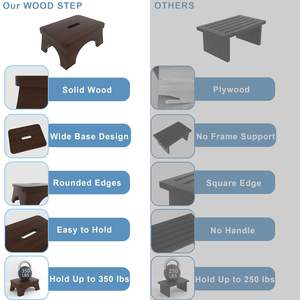 Repose-pieds en bois, marchepied pour enfants et adultes, marchepied en bois robuste, repose-pieds multifonctionnel pour cuisine, salle de bain, chambre à coucher - Product Image 4