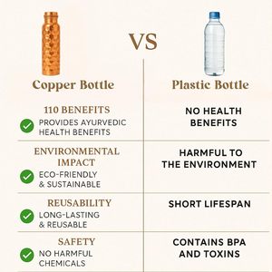 <b>1</b> <b>Litre</b> Copper <b>Water</b> <b>Bottle</b> for Men and Women Pure Copper Leak Proof Easy to Carry Suitable for Yoga School and Office - Product Image 6