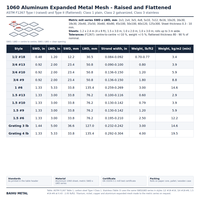 Tôles d'aluminium expansé léger 1060, maille ouverte 10x20mm, pour l'industrie de la construction