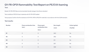 Rétardateur de flamme au phosphore non halogène pour mousse PE/EVA |   Certifié UL94 HF-1, haute pureté 99%, excellente stabilité, résistant aux flammes - Product Image 2