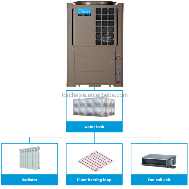 Haier RSJ-800 Electric Air Heat Pump High Efficiency 2.20-8.85KW High Capacity Commercial Water Heater for Hospital School