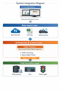 Predicador de Tráfico con IA |   Software Inteligente de Predicción de Tráfico y Control de Señales Adaptativo, OEM e Integración de Sistemas Disponibles - Product Image 5