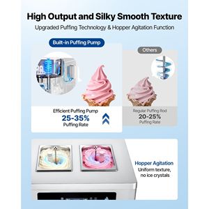 Machine à glace molle commerciale 2200W, 3 saveurs, autonome, rendement 20-28L/H avec 2 bacs de 6L, modèle 2022 - Product Image 3