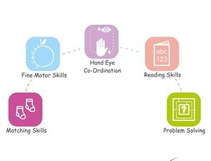 Plateau de jeu éducatif en bois coloré pour enfants avec poignées, formes 3D, sur des thèmes captivants, pour améliorer la mémoire - Product Image 3