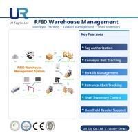 Solución de Gestión de Almacenes con Etiquetas RFID UR, con Antena y Etiquetas Integradas, Acceso Gratuito al SDK, Producto de Control de Acceso de Guangdong