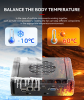 Mini PC Industrial Integrado Sin Ventilador con Carcasa de Aleación de Aluminio Resistente para Operación Continua 24/7, Entrada de CC de 12-36 V, en Stock en Guangdong