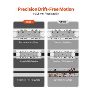 Motore Stepper Nema34 con Guida Lineare da 600 mm, Attuatore a Cinghia ad Alta Velocità per Macchine CNC di Incisione e Fresatura - Product Image 5