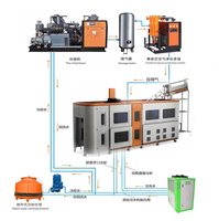 Machine de soufflage de bouteilles PET automatique à 2 cavités pour la production de bouteilles en plastique de 1L, 5L, 10L