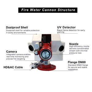 Canon à eau anti-incendie 20L/s à haut débit, canon à eau automatique intelligent pour la lutte contre les incendies, pour entrepôt, usine, hôtel - Product Image 2