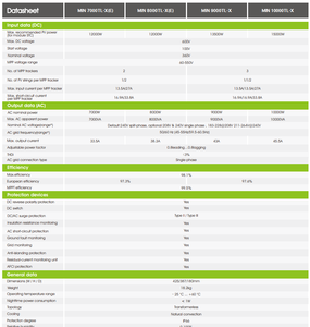 Inversor Solar Fotovoltaico Residencial Growatt MIN 7000 10000TL X2, Sistema Inteligente de Conversión de Energía - Product Image 6