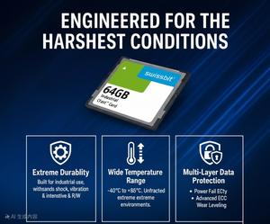 Swissbit-CFast SATA Gen3.1, 6Gbit/s, MLC, 64GB, 2000, 2000, 2000, 2000, 2000 - Product Image 2