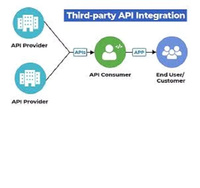 Panel de Control API Gateway para Integraciones con Terceros, Compatible con MAC, Bajo Costo, Multi-idioma, en Stock, Versión Internet