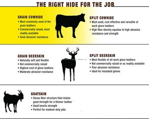 Guantes de conducción de piel de oveja personalizados de alta calidad, protección contra el frío, guantes de trabajo pesados, guantes de trabajo de cuero, guantes mecánicos - Product Image 6