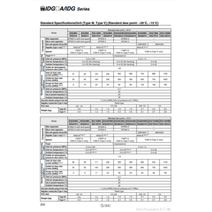 เครื่องทำลมแห้งเมมเบรน IDG50HAV4-03อุปกรณ์ทำความสะอาดอากาศแบบเมมเบรน - Product Image 2