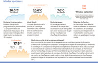 Module pilote Rti-Tek RP5W-PM, thermostat WiFi pour radiateur électrique, contrôleur de chauffage, fil pilote, utilisation en appartement, système hydronique