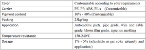 Hữu Cơ Oxit sắt màu xanh lá cây masterbatch bột màu cho xi măng PVC EVA sản phẩm nhựa phân tán tuyệt vời - Product Image 5