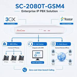 Sistema Telefónico IP PBX Empresarial con 4 Puertos GSM, 200 Extensiones, 80 Llamadas Simultáneas, Sistema VoIP para Pequeñas y Medianas Empresas, Centros de Llamadas y Múltiples Filiales, 3CX Yeastar - Product Image 1