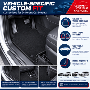 Tapis de sol de voiture sur mesure à couverture intégrale, imperméables et antidérapants, doublure de sol automobile OEM ODM - Product Image 5